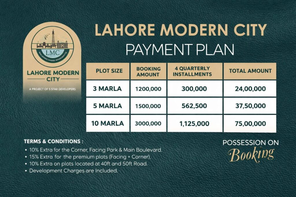 Lahore Modern City – A Smart Investment Opportunity in Lahore's Expanding Real Estate Market