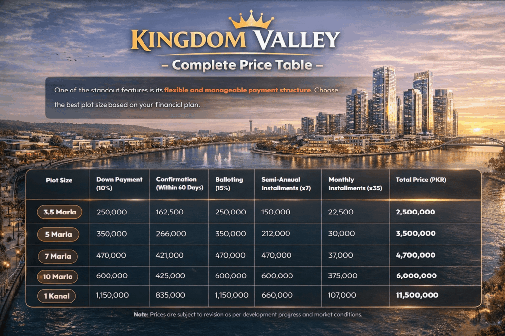 Kingdom Valley Lahore Payment Plan